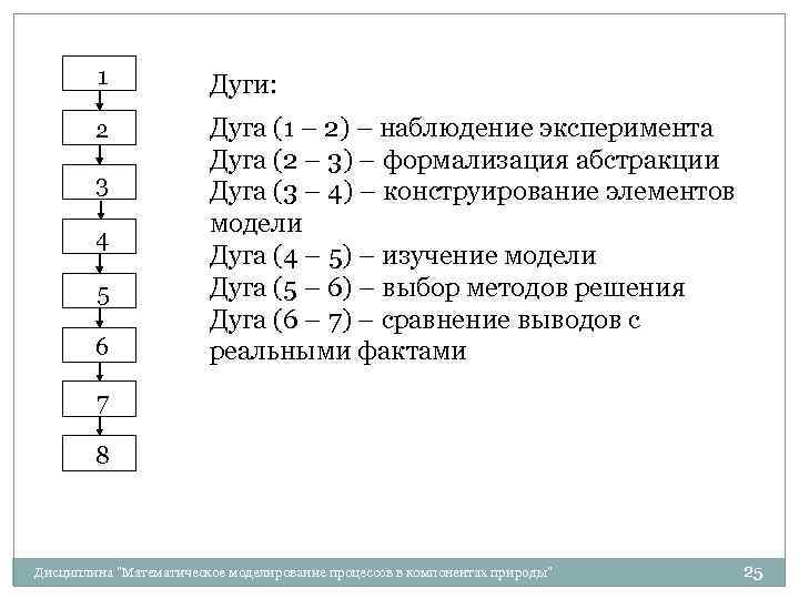 1 Дуги: 2 Дуга (1 – 2) – наблюдение эксперимента Дуга (2 – 3)