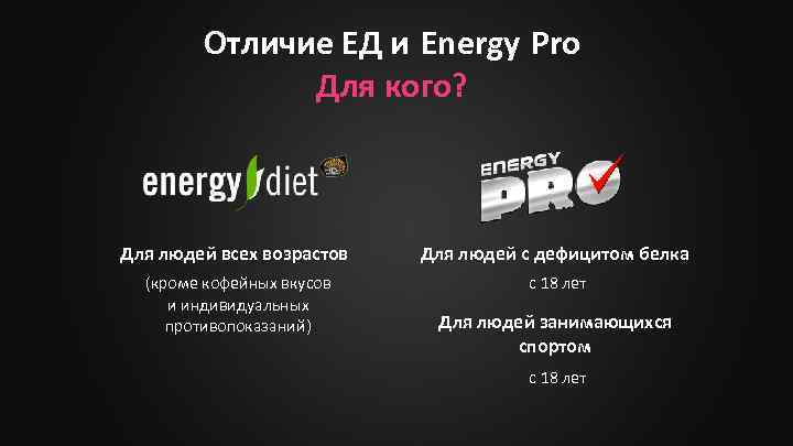 Отличие ЕД и Energy Pro Для кого? Для людей всех возрастов Для людей с