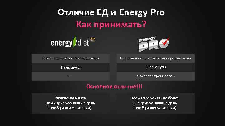 Отличие ЕД и Energy Pro Как принимать? Вместо основных приемов пищи В дополнение к