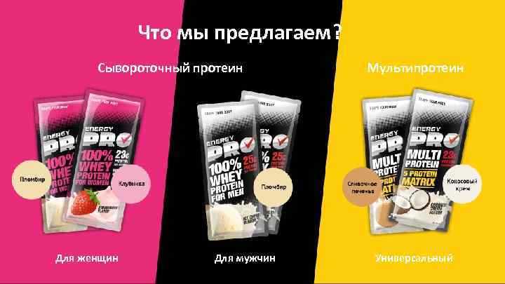 Что мы предлагаем? Сывороточный протеин Для женщин Для мужчин Мультипротеин Универсальный 