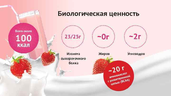 Биологическая ценность Изолята сывороточного белка Жиров Углеводов 
