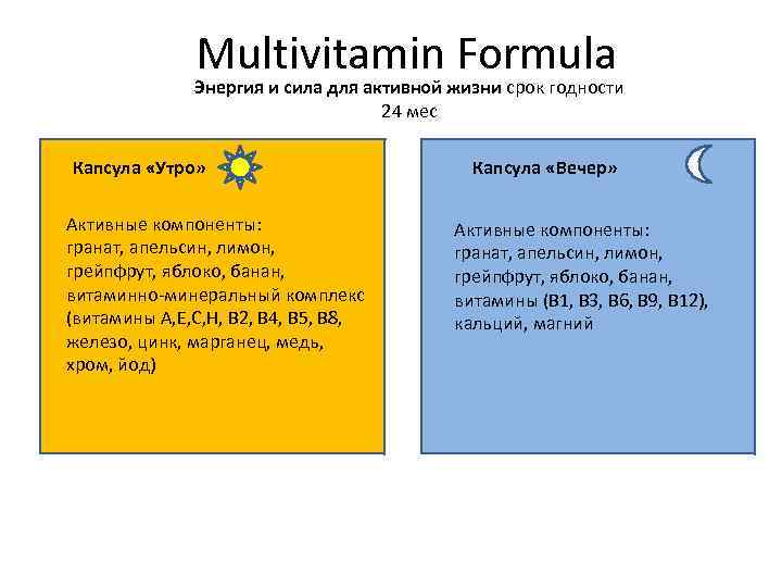 Multivitamin Formula Энергия и сила для активной жизни срок годности 24 мес Капсула «Утро»