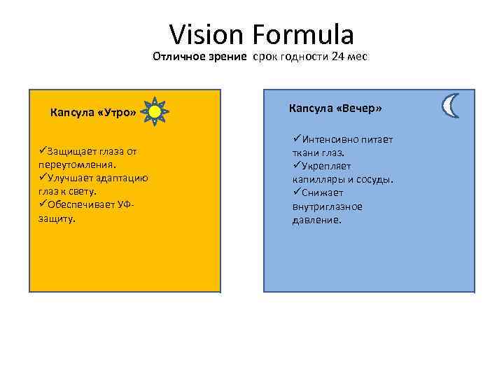  Vision Formula Отличное зрение срок годности 24 мес Капсула «Утро» üЗащищает глаза от
