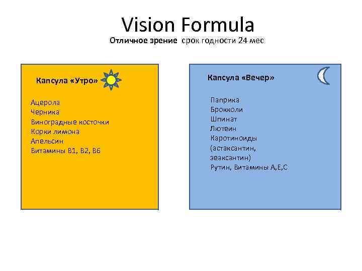  Vision Formula Отличное зрение срок годности 24 мес Капсула «Утро» Ацерола Черника Упаковка