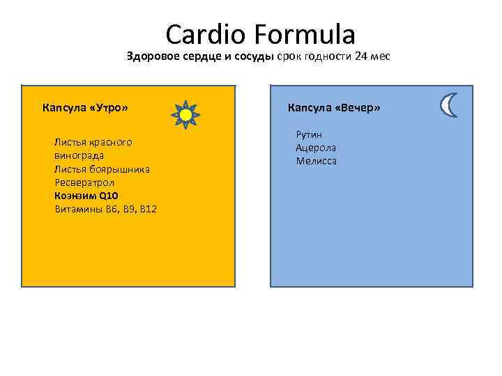  Cardio Formula Здоровое сердце и сосуды срок годности 24 мес Капсула «Утро» Листья