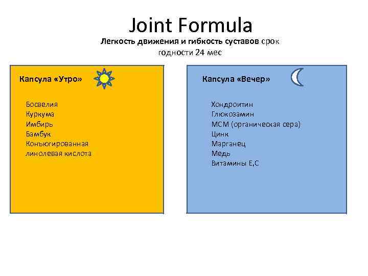  Joint Formula Легкость движения и гибкость суставов срок годности 24 мес Капсула «Утро»