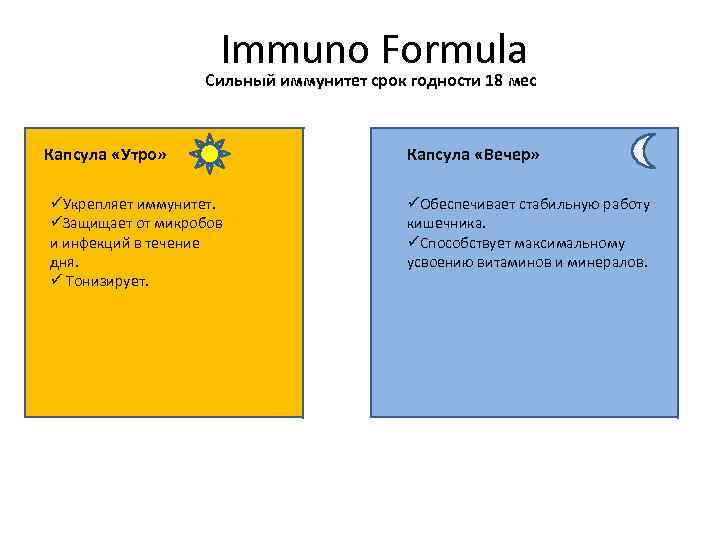  Immuno Formula Сильный иммунитет срок годности 18 мес Капсула «Утро» üУкрепляет иммунитет. üУпаковка