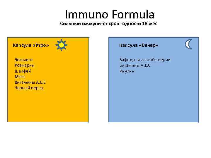  Immuno Formula Сильный иммунитет срок годности 18 мес Капсула «Утро» Эвкалипт Розмарин Упаковка
