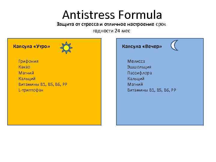 Antistress Formula Защита от стресса и отличное настроение срок годности 24 мес Капсула