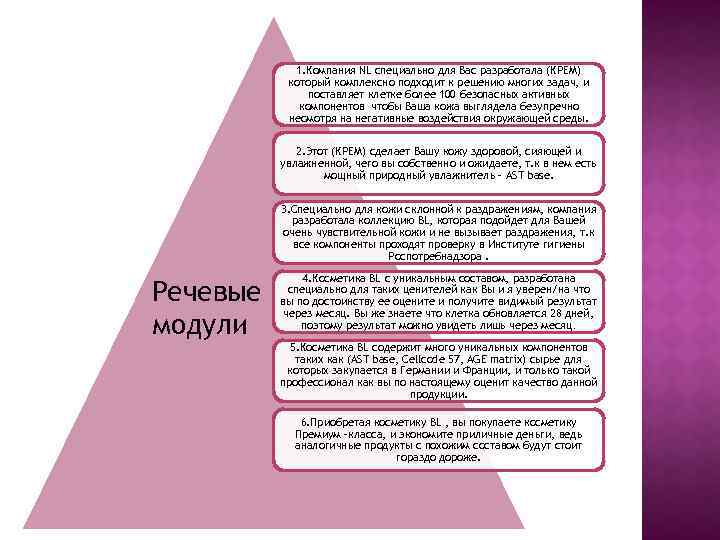 1. Компания NL специально для Вас разработала (КРЕМ) который комплексно подходит к решению многих