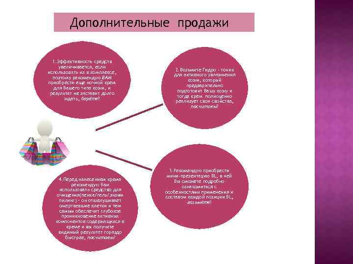 Дополнительные продажи 1. Эффективность средств увеличивается, если использовать их в комплексе, поэтому рекомендую ВАМ