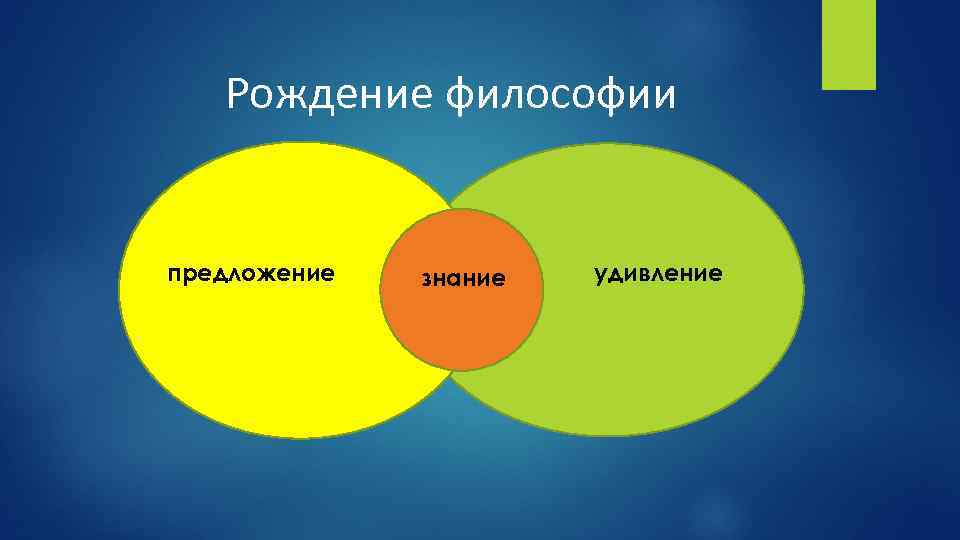 Рождение философии предложение знание удивление 