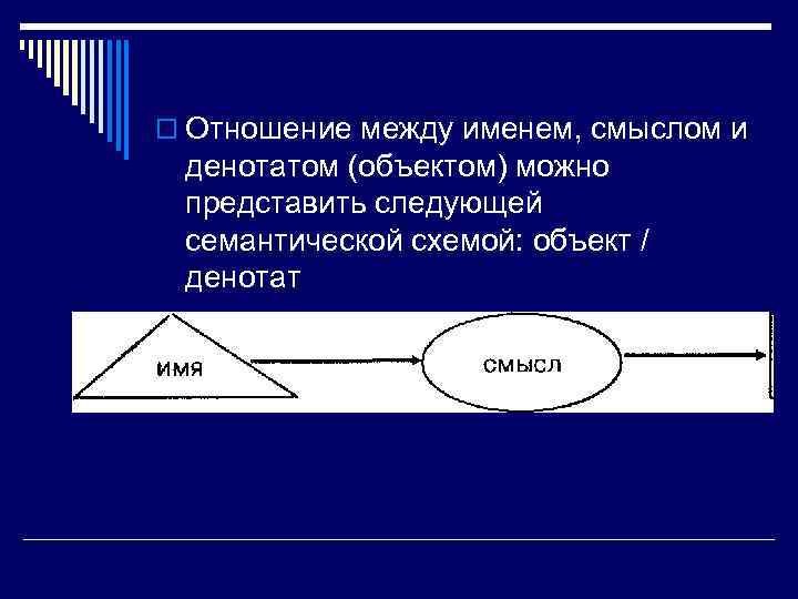 o Отношение между именем, смыслом и денотатом (объектом) можно представить следующей семантической схемой: объект