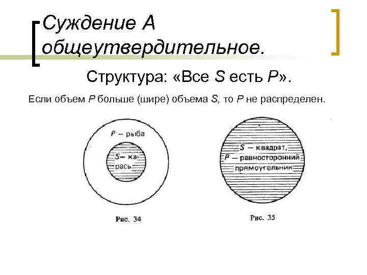 Объем суждения