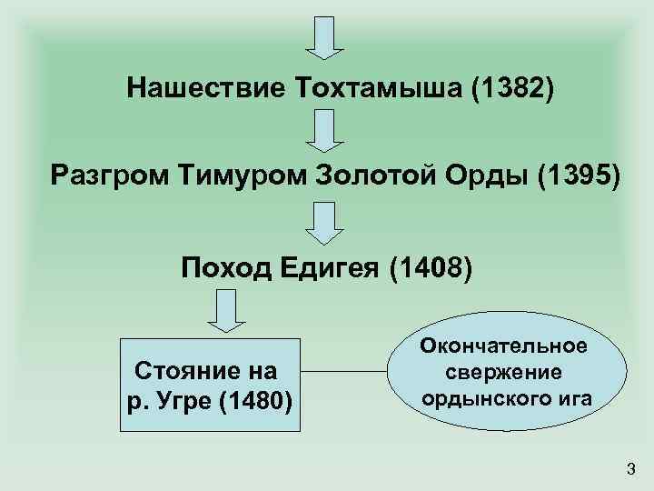 Походы на москву 1382