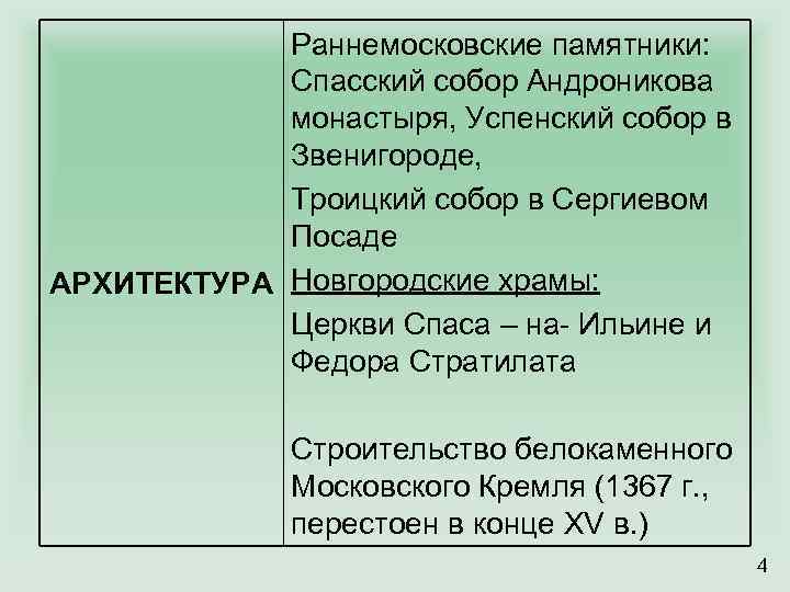 Раннемосковские памятники: Спасский собор Андроникова монастыря, Успенский собор в Звенигороде, Троицкий собор в Сергиевом