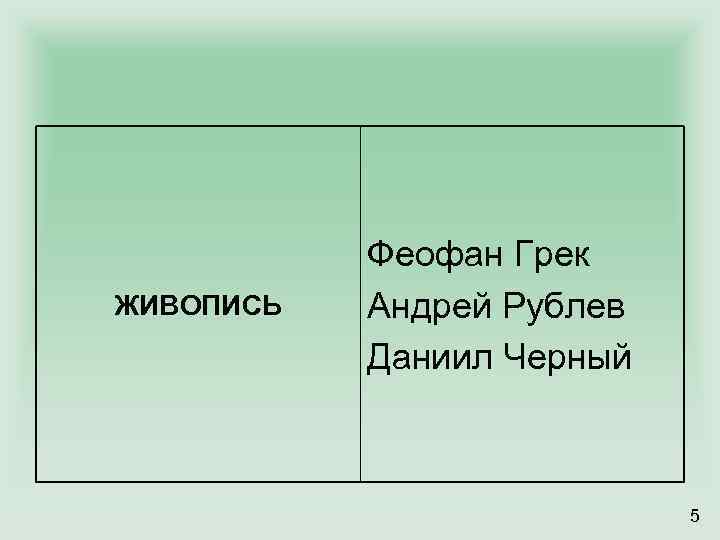 ЖИВОПИСЬ Феофан Грек Андрей Рублев Даниил Черный 5 