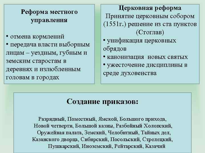 Реформа местного управления • отмена кормлений • передача власти выборным лицам – уездным, губным