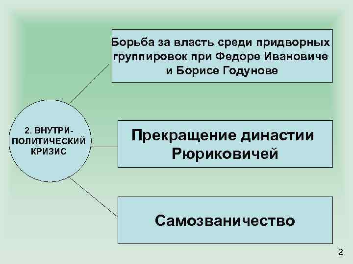 Группировка при защите листа