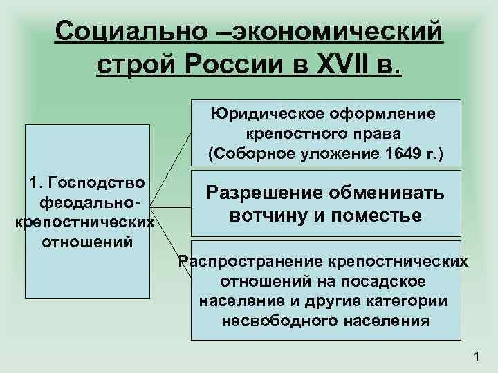 Экономический строй. Социально экономический Строй. Социально-экономические. Социально-экономический Строй России. Социально-экономическое России в XVII В. Соборное уложение 1649 г..