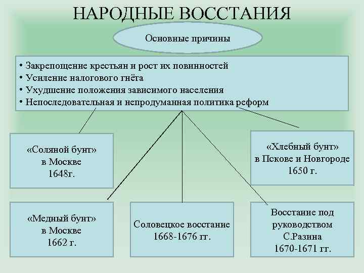 Зависимое население руси близкое к рабам