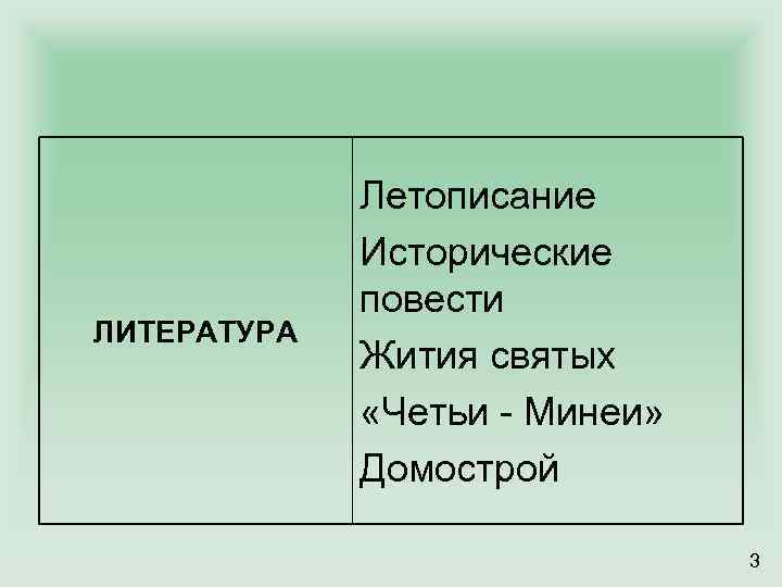 ЛИТЕРАТУРА Летописание Исторические повести Жития святых «Четьи - Минеи» Домострой 3 