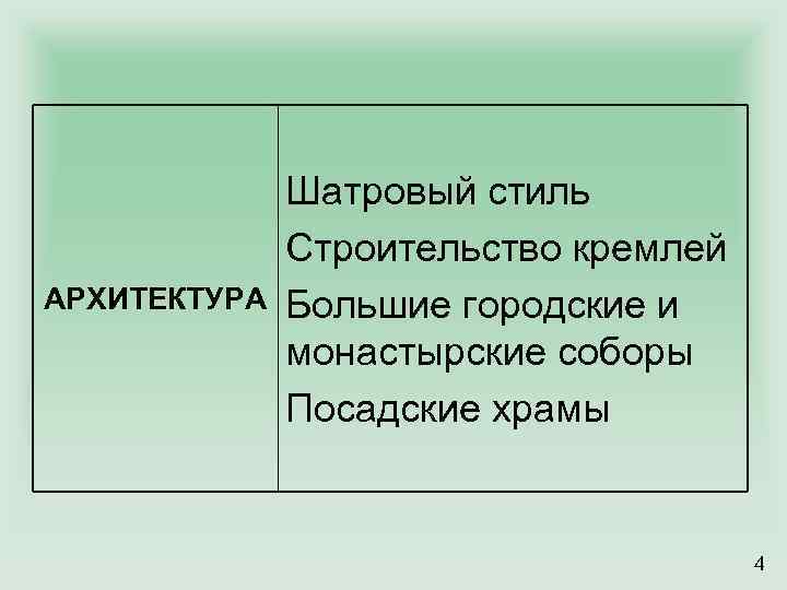 АРХИТЕКТУРА Шатровый стиль Строительство кремлей Большие городские и монастырские соборы Посадские храмы 4 