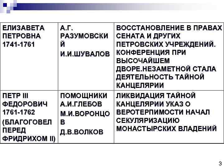 ЕЛИЗАВЕТА ПЕТРОВНА 1741 -1761 ПЕТР III ФЕДОРОВИЧ 1761 -1762 (БЛАГОГОВЕЛ ПЕРЕД ФРИДРИХОМ II) А.