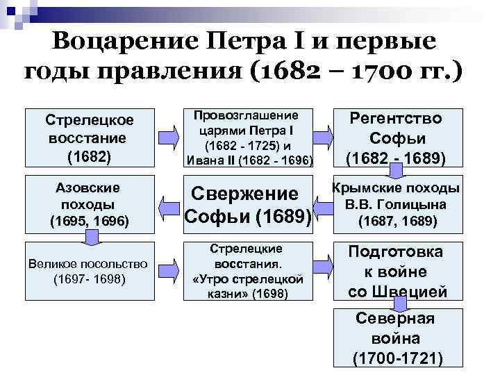 Регентство это в истории