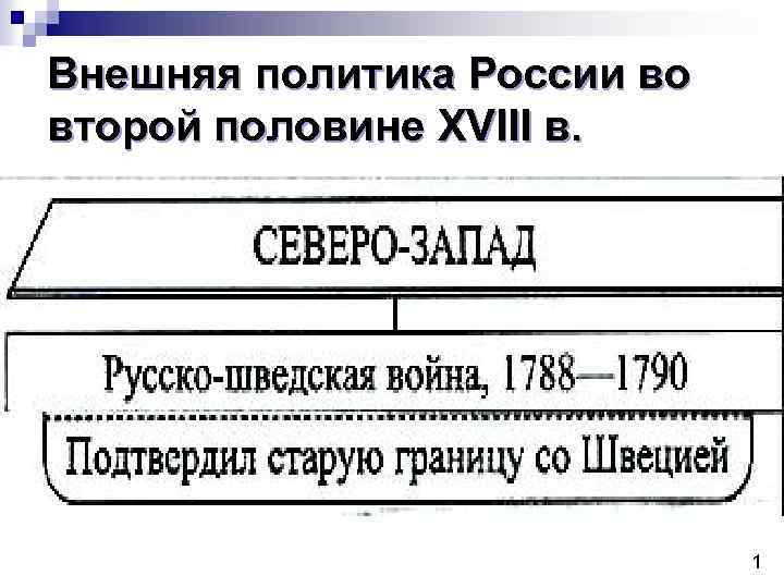 Внешняя политика руси. Основные направления внешней политики во второй половине 18 века. Основные задачи внешней политики России в 18 веке. Внешняя политика России в середине – второй половине XVIII В.. Внешняя политика во второй половине 18 века кратко.