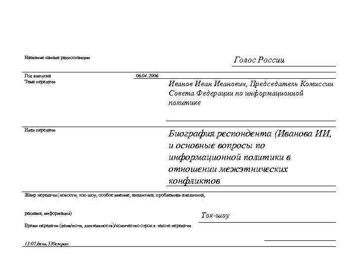 Название канала радиостанции Год выпуска Тема передачи Идея передачи Голос России 06. 04. 2006