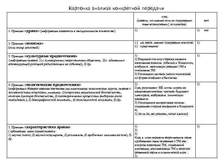 Карточка анализа конкретной передачи есть (указать, что именно есть по содержанию темы исследования (