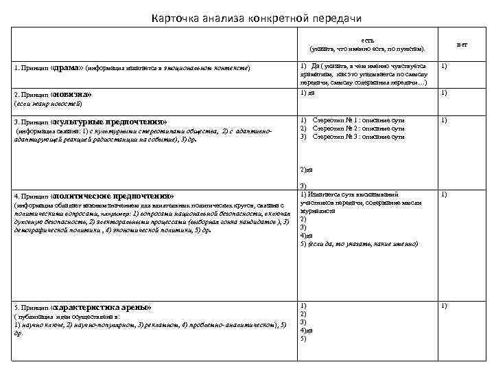 Карточка анализа конкретной передачи есть (указать, что именно есть, по пунктам). нет 1. Принцип