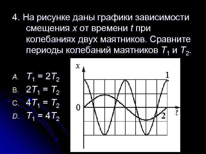 4. На рисунке даны графики зависимости смещения x от времени t при колебаниях двух