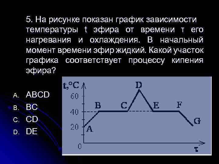 5. На рисунке показан график зависимости температуры t эфира от времени τ его нагревания