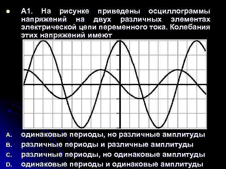 l A 1. На рисунке приведены осциллограммы напряжений на двух различных элементах электрической цепи