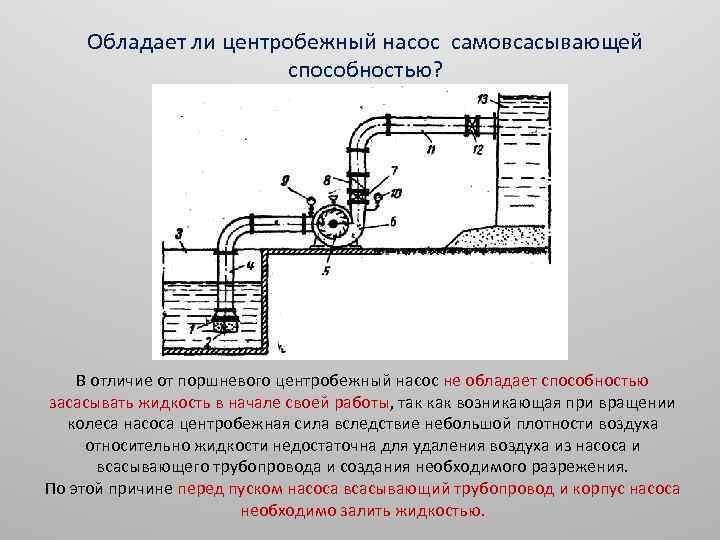 Схема самовсасывающего насоса