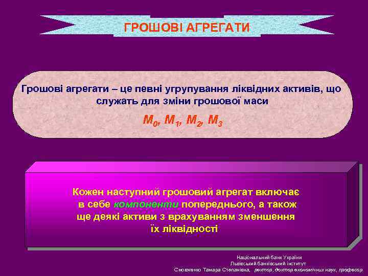 ГРОШОВІ АГРЕГАТИ Грошові агрегати – це певні угрупування ліквідних активів, що служать для зміни