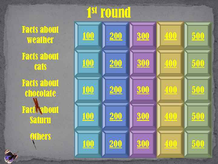 1 st round Facts about weather 100 200 300 400 500 Facts about cats