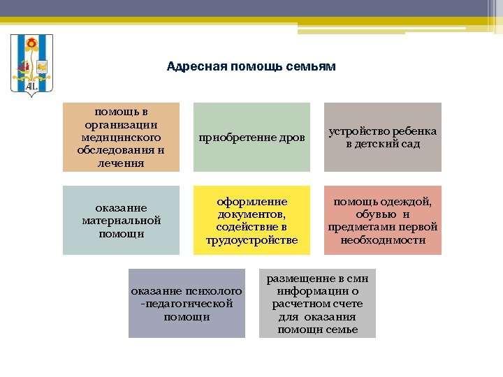 Адресная социальная помощь картинки