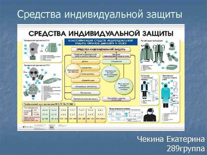 Средства индивидуальной защиты Чекина Екатерина 289 группа 