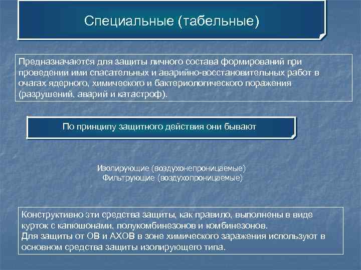 Специальные (табельные) Предназначаются для защиты личного состава формирований при проведении ими спасательных и аварийно-восстановительных