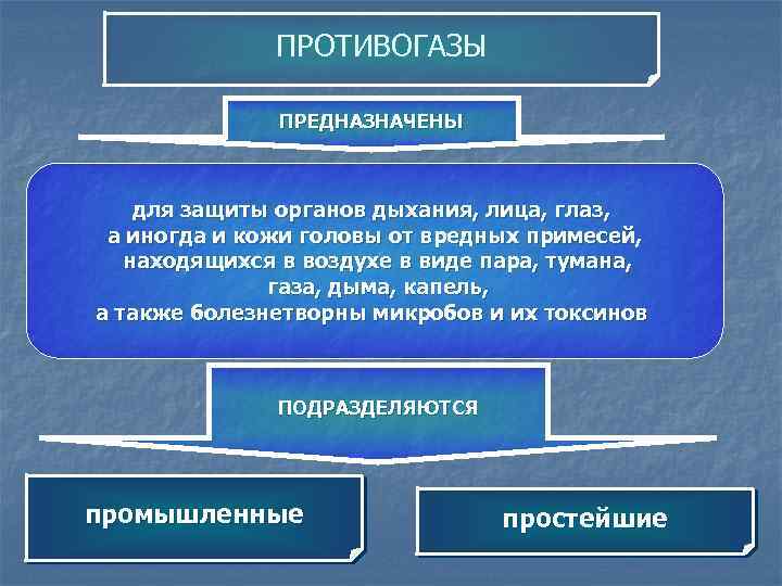 ПРОТИВОГАЗЫ ПРЕДНАЗНАЧЕНЫ для защиты органов дыхания, лица, глаз, а иногда и кожи головы от