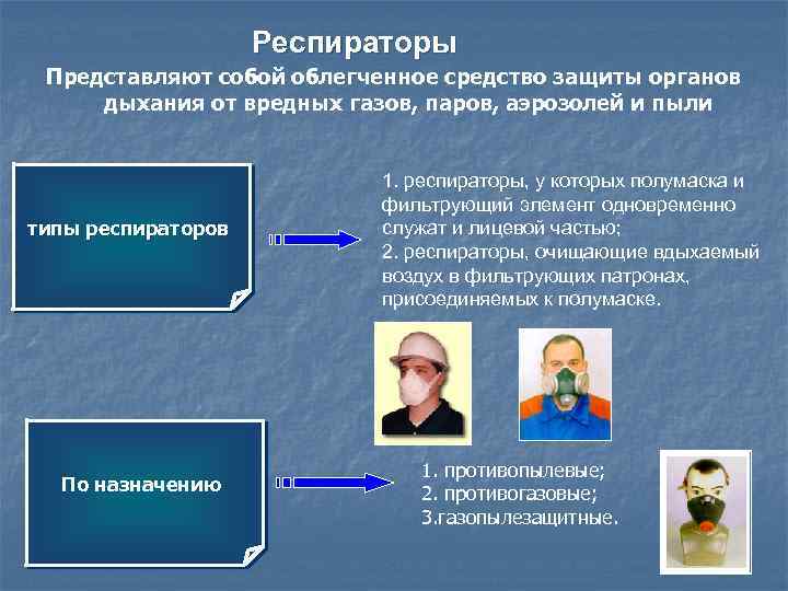 Респираторы Представляют собой облегченное средство защиты органов дыхания от вредных газов, паров, аэрозолей и