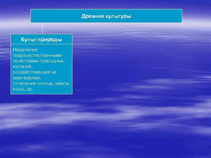 Древние культуры Культ природы Наделение сверхъестественными свойствами природных явлений, воздействующих на земледелие, почитание солнца,