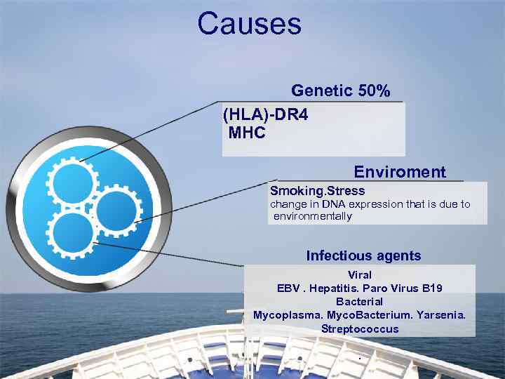 Causes Genetic 50% (HLA)-DR 4 MHC Enviroment Smoking. Stress change in DNA expression that