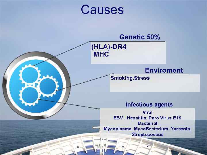 Causes Genetic 50% (HLA)-DR 4 MHC Enviroment Smoking. Stress Infectious agents Viral EBV. Hepatitis.