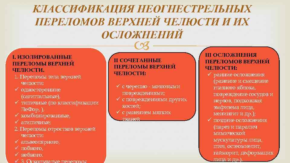 КЛАССИФИКАЦИЯ НЕОГНЕСТРЕЛЬНЫХ ПЕРЕЛОМОВ ВЕРХНЕЙ ЧЕЛЮСТИ И ИХ ОСЛОЖНЕНИЙ I. ИЗОЛИРОВАННЫЕ ПЕРЕЛОМЫ ВЕРХНЕЙ ЧЕЛЮСТИ. 1.