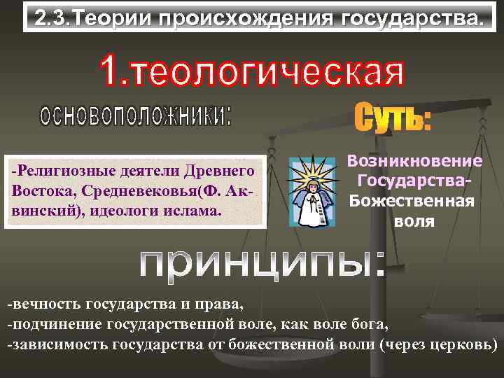 2. 3. Теории происхождения государства. -Религиозные деятели Древнего Востока, Средневековья(Ф. Аквинский), идеологи ислама. Возникновение