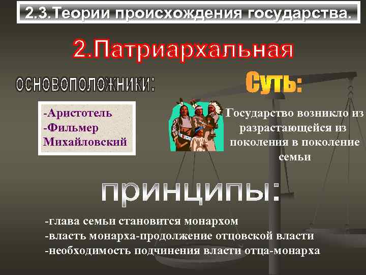 2. 3. Теории происхождения государства. -Аристотель -Фильмер Михайловский Государство возникло из разрастающейся из поколения